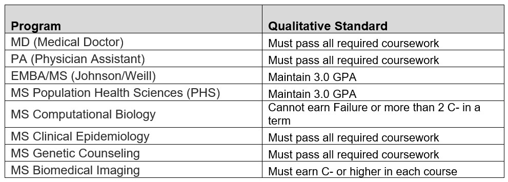 SAP Qualitative Chart